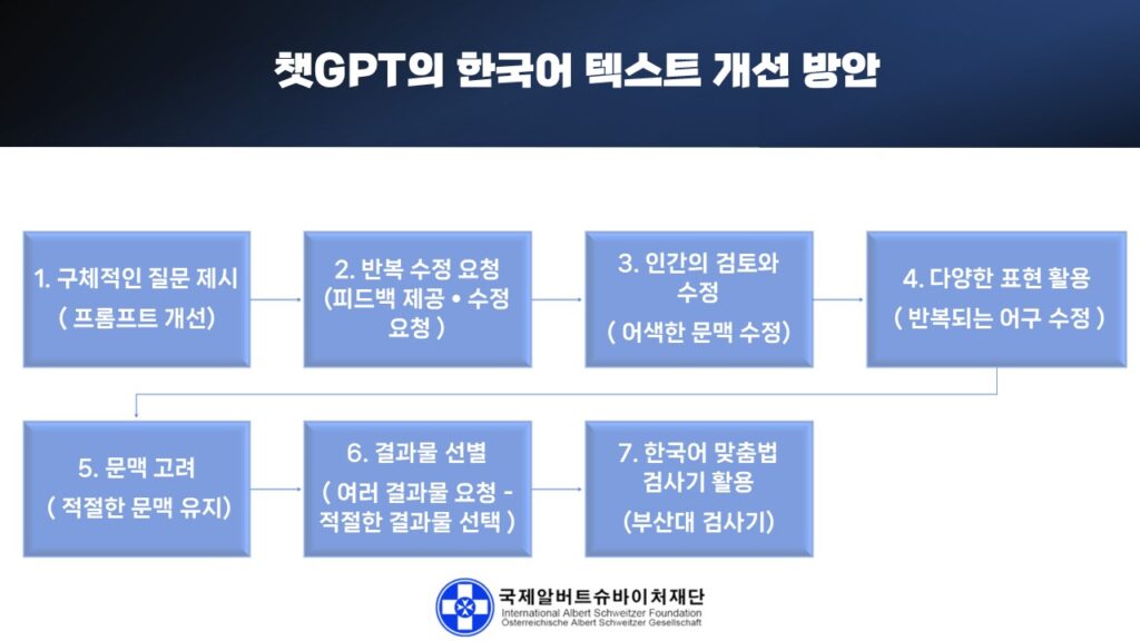 챗GPT의 한국어 텍스트 개선 7가지 방안