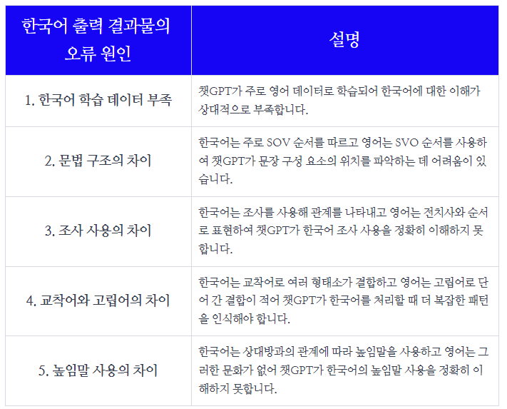 한국어 출력 결과물의 오류 원인